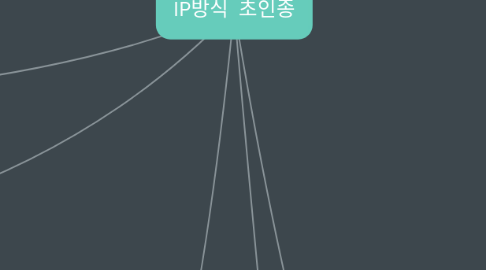 Mind Map: IP방식  초인종