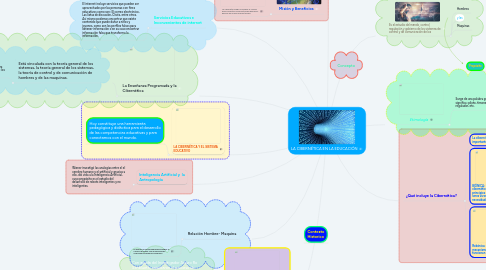 Mind Map: LA CIBERNÉTICA EN LA EDUCACIÓN