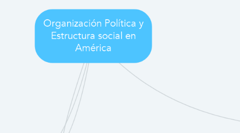 Mind Map: Organización Política y Estructura social en América
