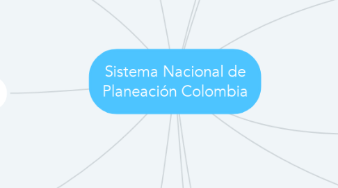 Mind Map: Sistema Nacional de Planeación Colombia