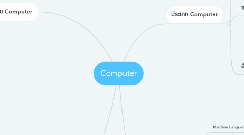 Mind Map: Computer