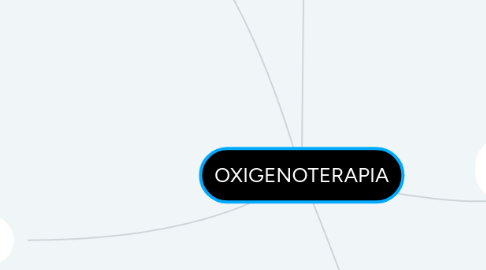 Mind Map: OXIGENOTERAPIA