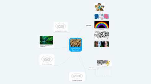 Mind Map: Diversidades na Organização