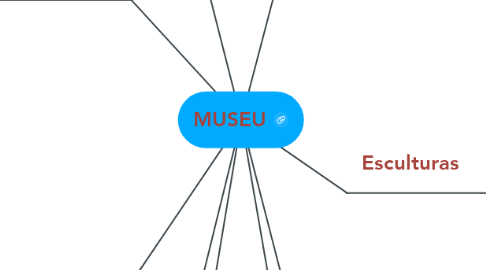 Mind Map: MUSEU