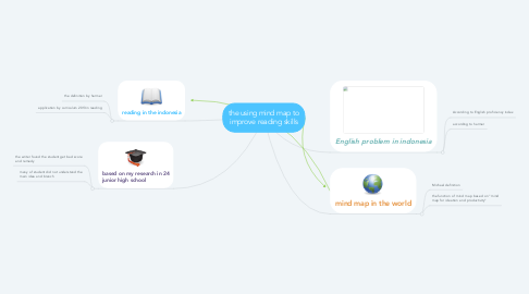 Mind Map: the using mind map to improve reading skills