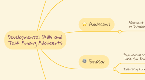 Mind Map: Developmental Skills and Task Among Adolscents