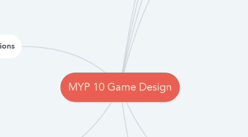 Mind Map: MYP 10 Game Design