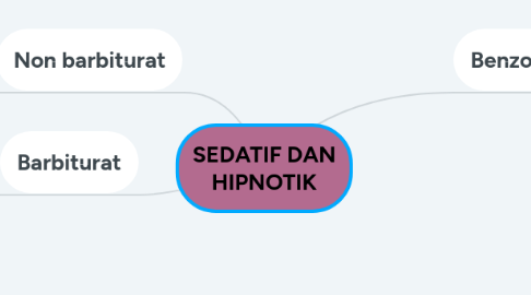 Mind Map: SEDATIF DAN HIPNOTIK