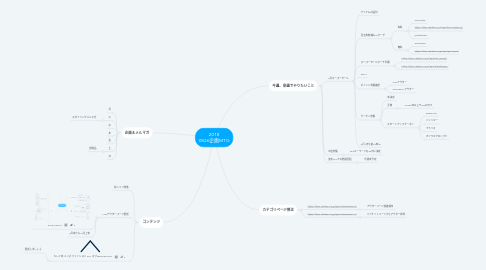 Mind Map: 2018 0826企画MTG