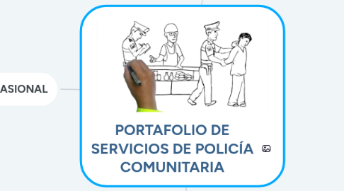 Mind Map: PORTAFOLIO DE SERVICIOS DE POLICÍA COMUNITARIA