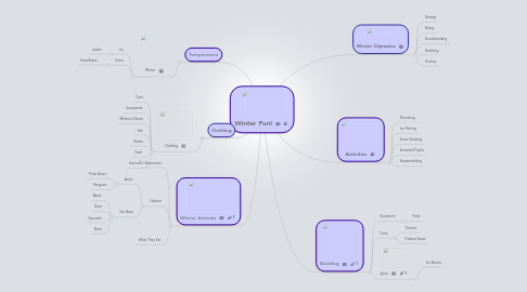 Mind Map: Winter Fun!