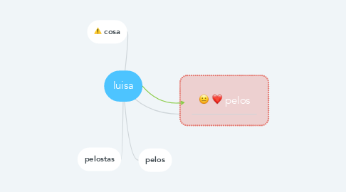 Mind Map: luisa