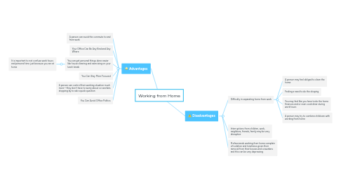 Mind Map: Working from Home