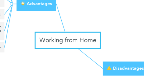Mind Map: Working from Home