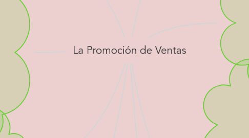 Mind Map: La Promoción de Ventas