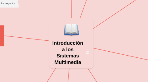 Mind Map: Introducción a los Sistemas Multimedia