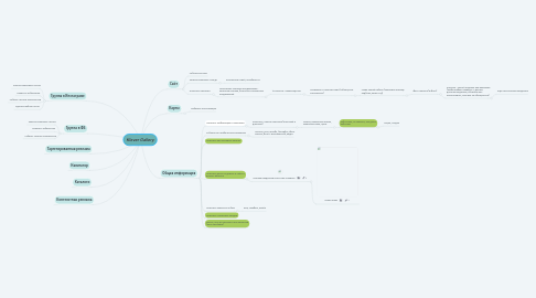 Mind Map: Klever Gallery