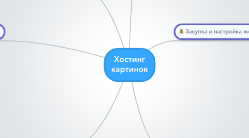 Mind Map: Хостинг картинок