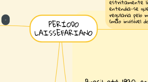 Mind Map: PERÍODO LAISSEFARIANO