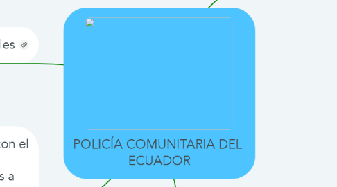 Mind Map: POLICÍA COMUNITARIA DEL  ECUADOR