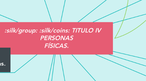 Mind Map: TITULO IV     PERSONAS FÍSICAS.