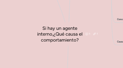 Mind Map: Si hay un agente interno,¿Qué causa el comportamiento?