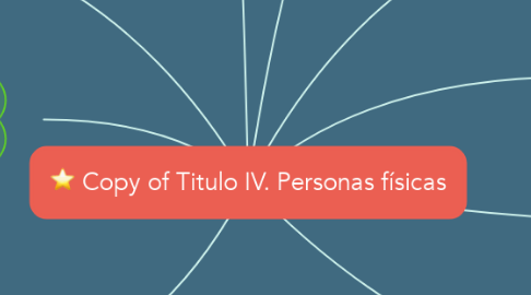 Mind Map: Copy of Titulo IV. Personas físicas