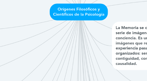 Mind Map: Orígenes Filosóficos y Científicos de la Psicología