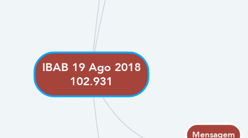 Mind Map: IBAB 19 Ago 2018 102.931