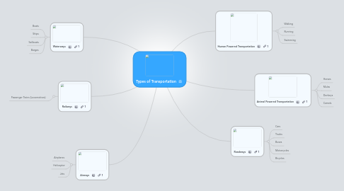 Mind Map: Types of Transportation