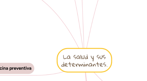 Mind Map: La salud y sus determinantes.