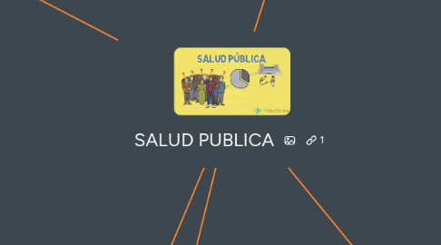 Mind Map: SALUD PUBLICA