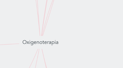 Mind Map: Oxigenoterapia