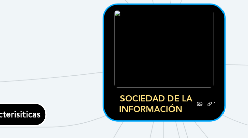 Mind Map: SOCIEDAD DE LA INFORMACIÓN