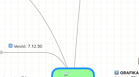 Mind Map: MISKOLC.HU