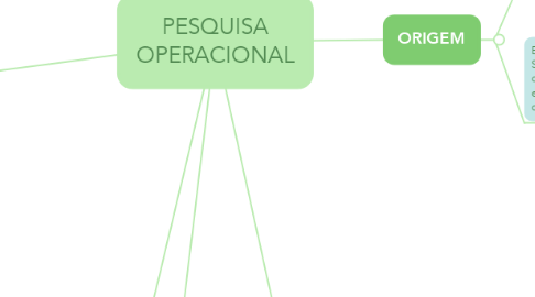 Mind Map: PESQUISA OPERACIONAL