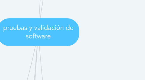 Mind Map: pruebas y validación de software