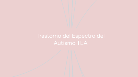 Mind Map: Trastorno del Espectro del Autismo TEA