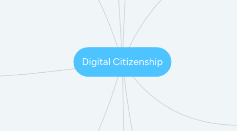 Mind Map: Digital Citizenship