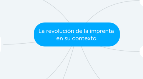 Mind Map: La revolución de la imprenta en su contexto.