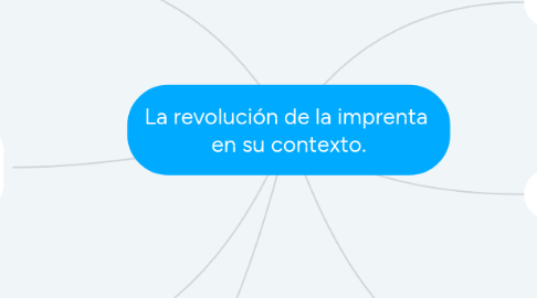 Mind Map: La revolución de la imprenta  en su contexto.