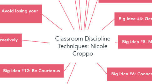 Mind Map: Classroom Discipline Techniques: Nicole Croppo
