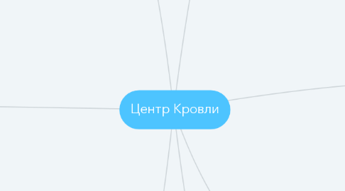 Mind Map: Центр Кровли