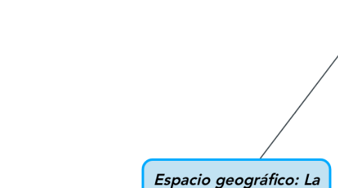 Mind Map: Espacio geográfico: La huella de la sociedad.