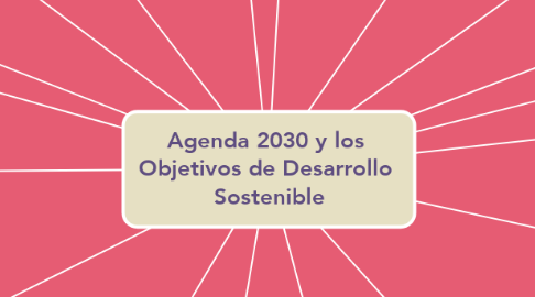 Mind Map: Agenda 2030 y los  Objetivos de Desarrollo  Sostenible