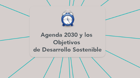 Mind Map: Agenda 2030 y los  Objetivos  de Desarrollo Sostenible
