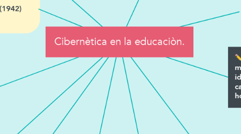 Mind Map: Cibernètica en la educaciòn.