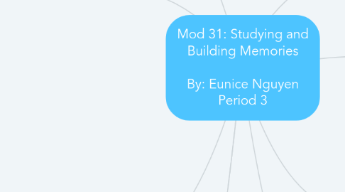 Mind Map: Mod 31: Studying and Building Memories By: Eunice Nguyen Period 3