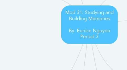 Mind Map: Mod 31: Studying and Building Memories  By: Eunice Nguyen Period 3