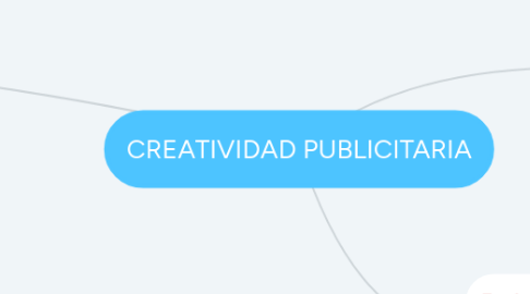 Mind Map: CREATIVIDAD PUBLICITARIA